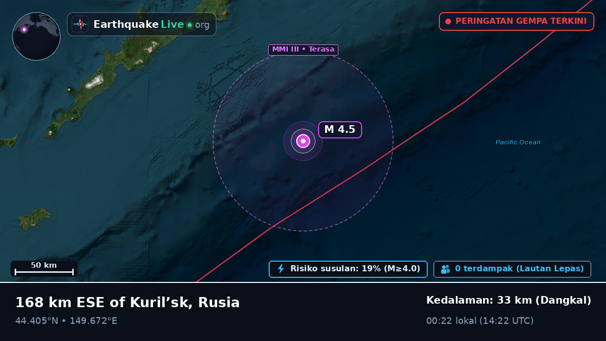 Samudra Pasifik Utara (Jepang)