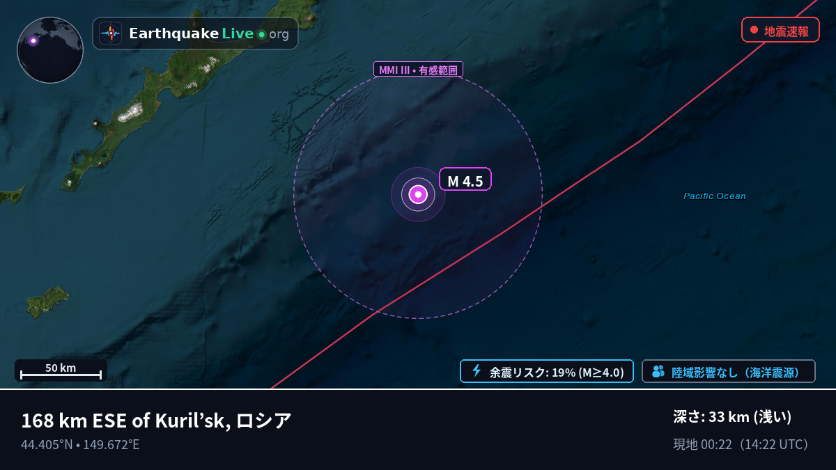 北太平洋 (日本)