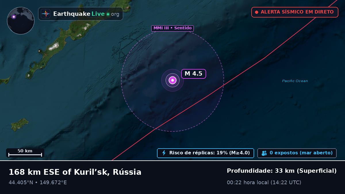 Oceano Pacífico Norte (Japão)