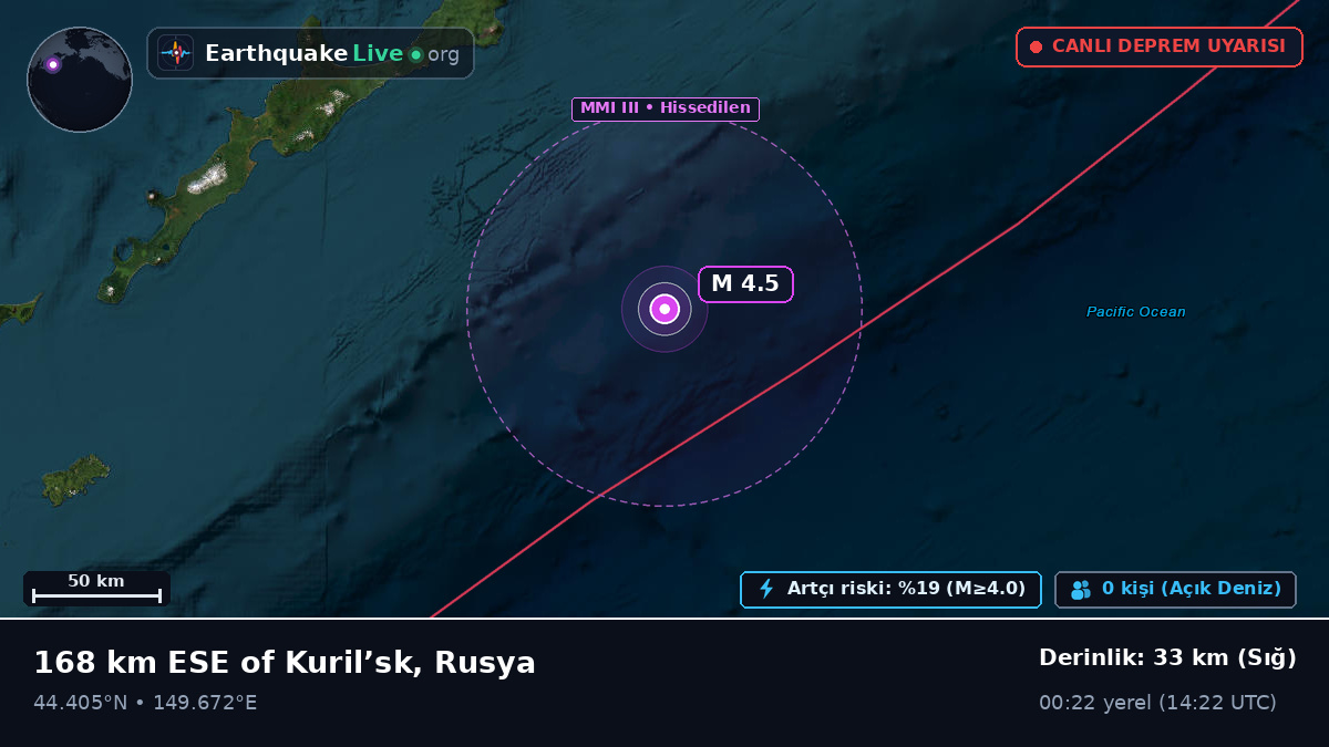 Kuzey Pasifik Okyanusu (Japonya)