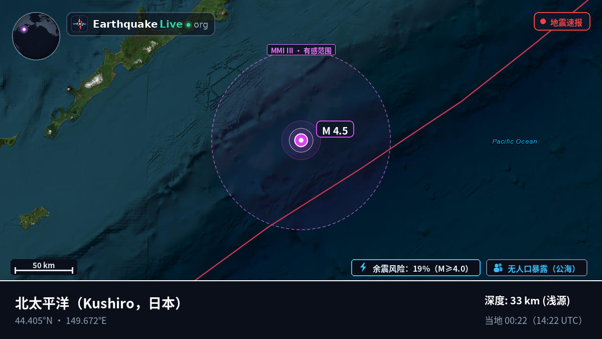 北太平洋 (日本)