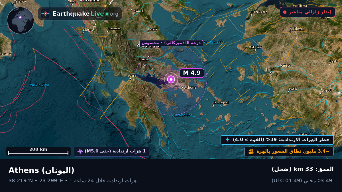 Attiki, اليونان