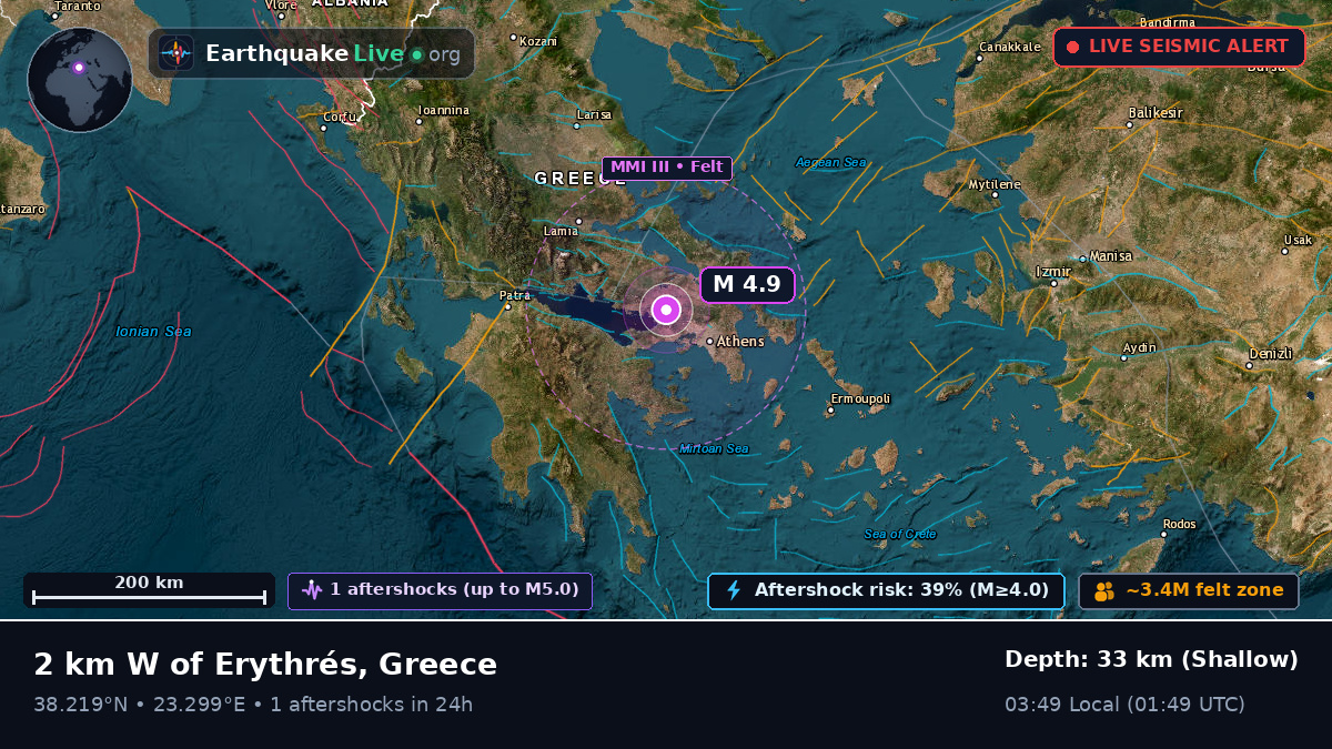 Attiki, Greece