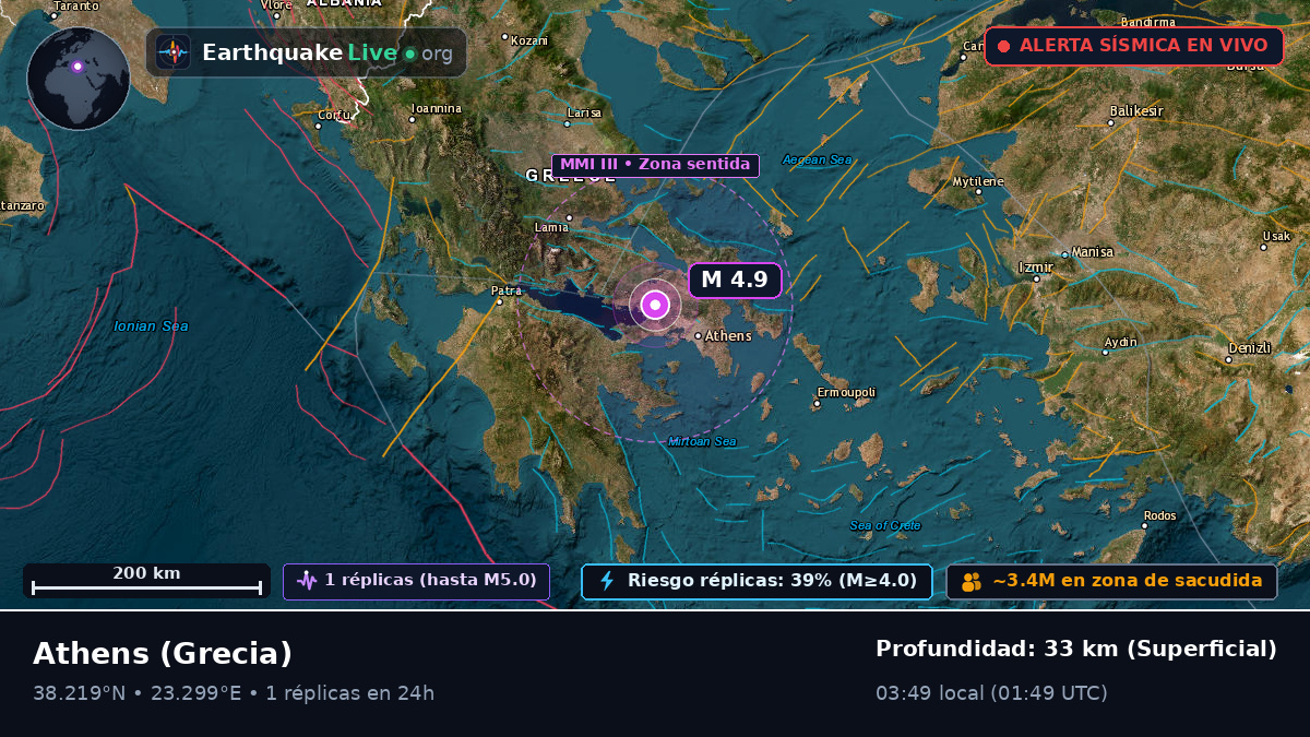 Attiki, Grecia