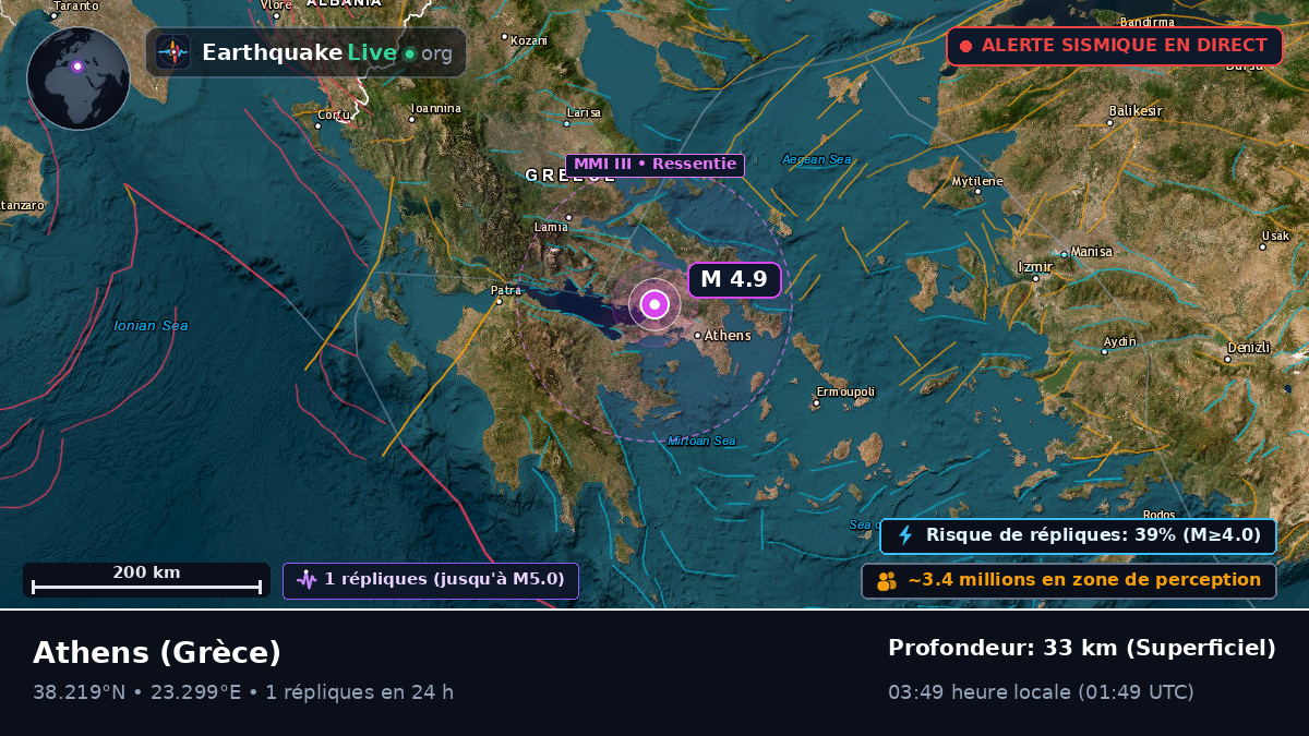 Attiki, Grèce
