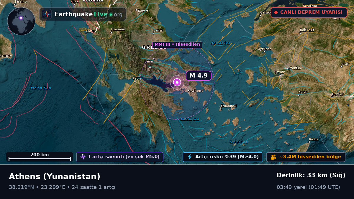 Attiki, Yunanistan