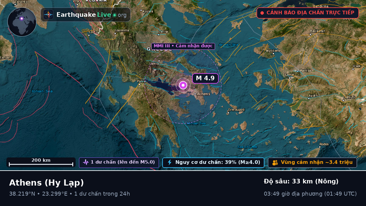 Attiki, Hy Lạp