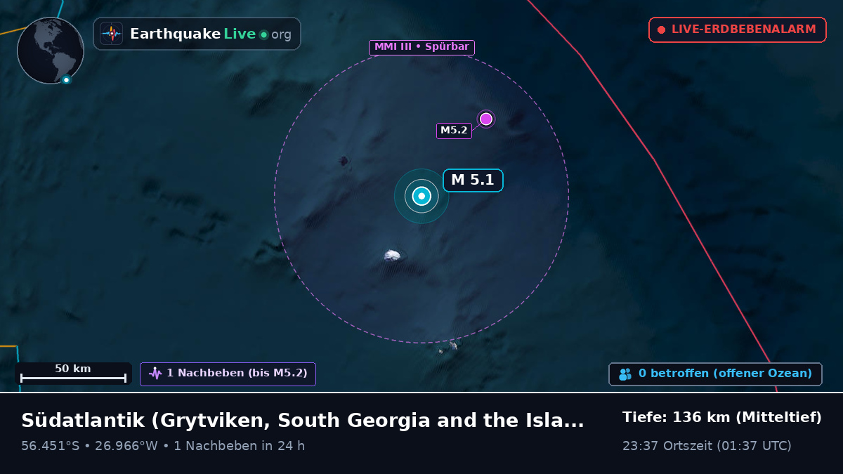 Südatlantik (South Georgia and the Islands)