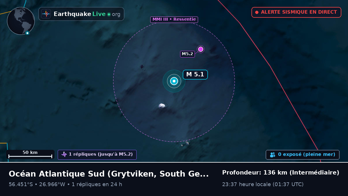 Océan Atlantique Sud (South Georgia and the Islands)