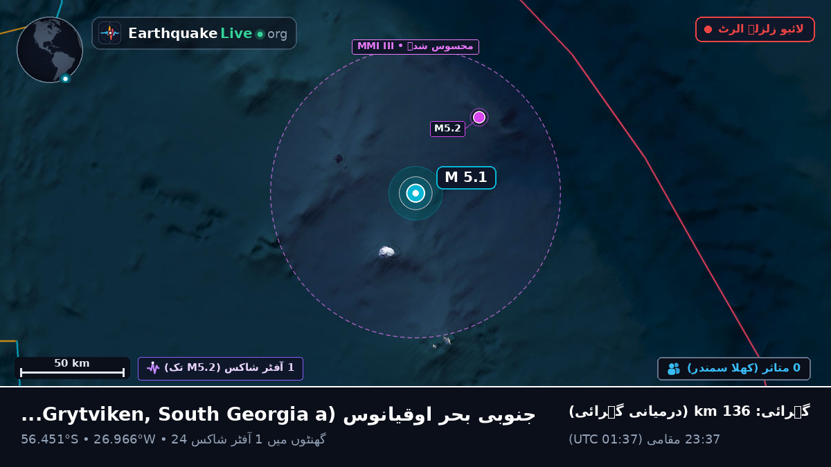 جنوبی بحر اوقیانوس (South Georgia and the Islands)