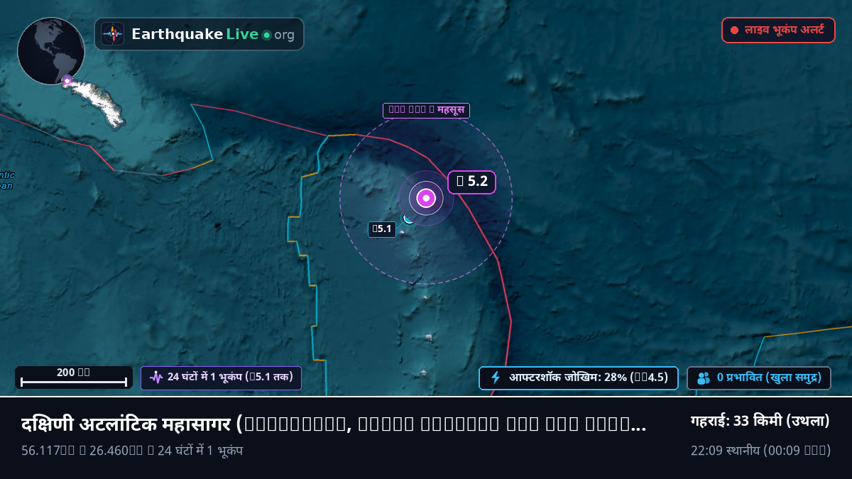 दक्षिणी अटलांटिक महासागर (South Georgia and the Islands)