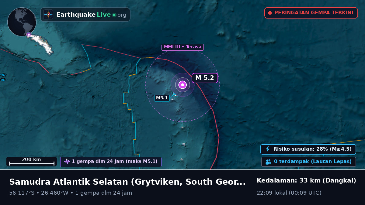 Samudra Atlantik Selatan (South Georgia and the Islands)