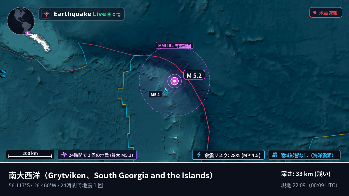 南大西洋 (South Georgia and the Islands)