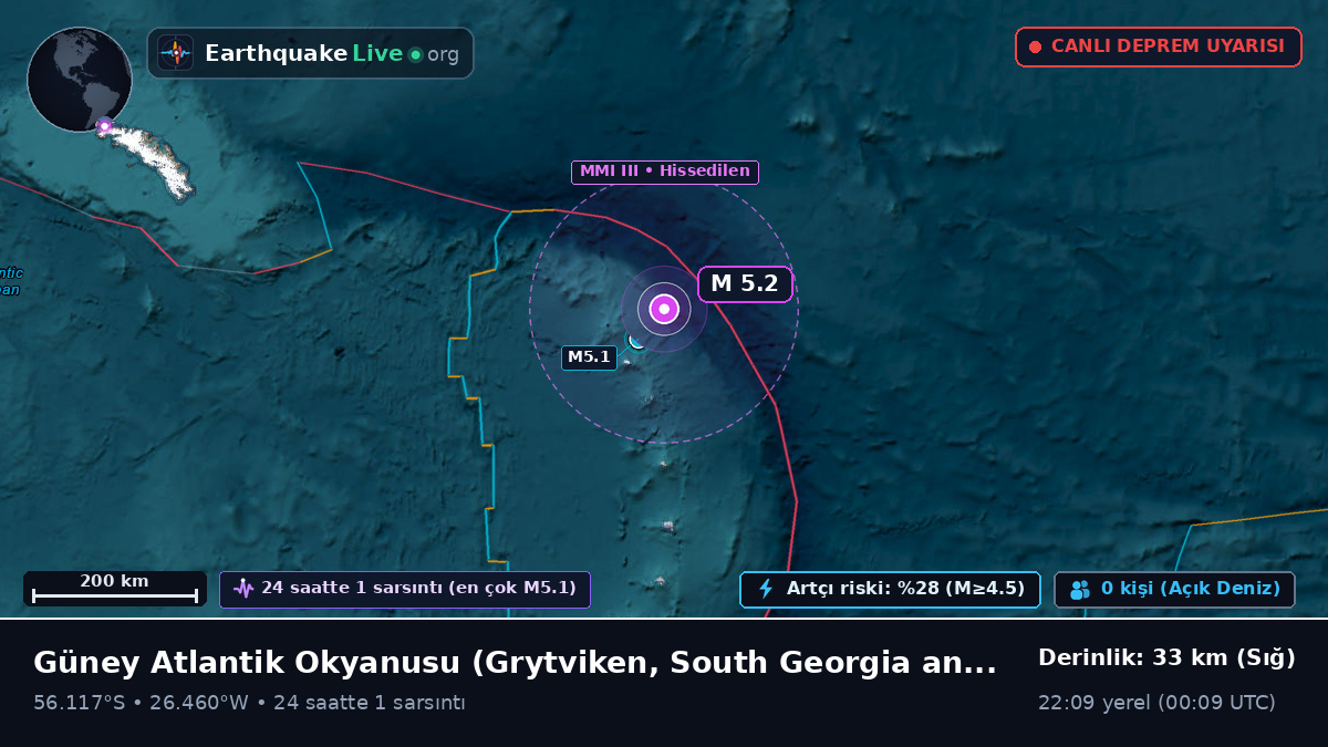 Güney Atlantik Okyanusu (South Georgia and the Islands)