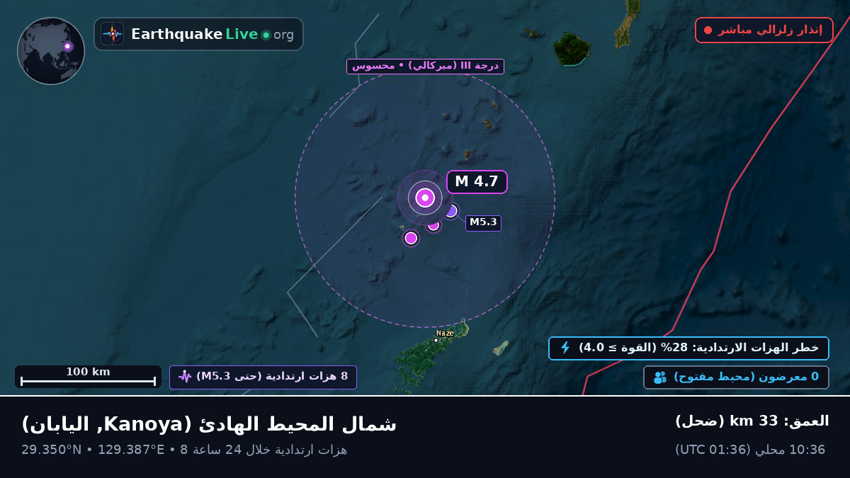 شمال المحيط الهادئ (اليابان)