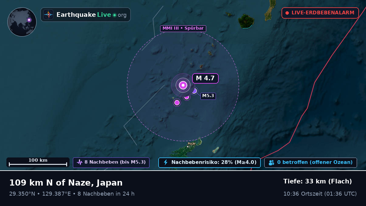 Nordpazifik (Japan)