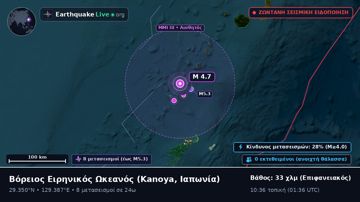 Βόρειος Ειρηνικός Ωκεανός (Ιαπωνία)