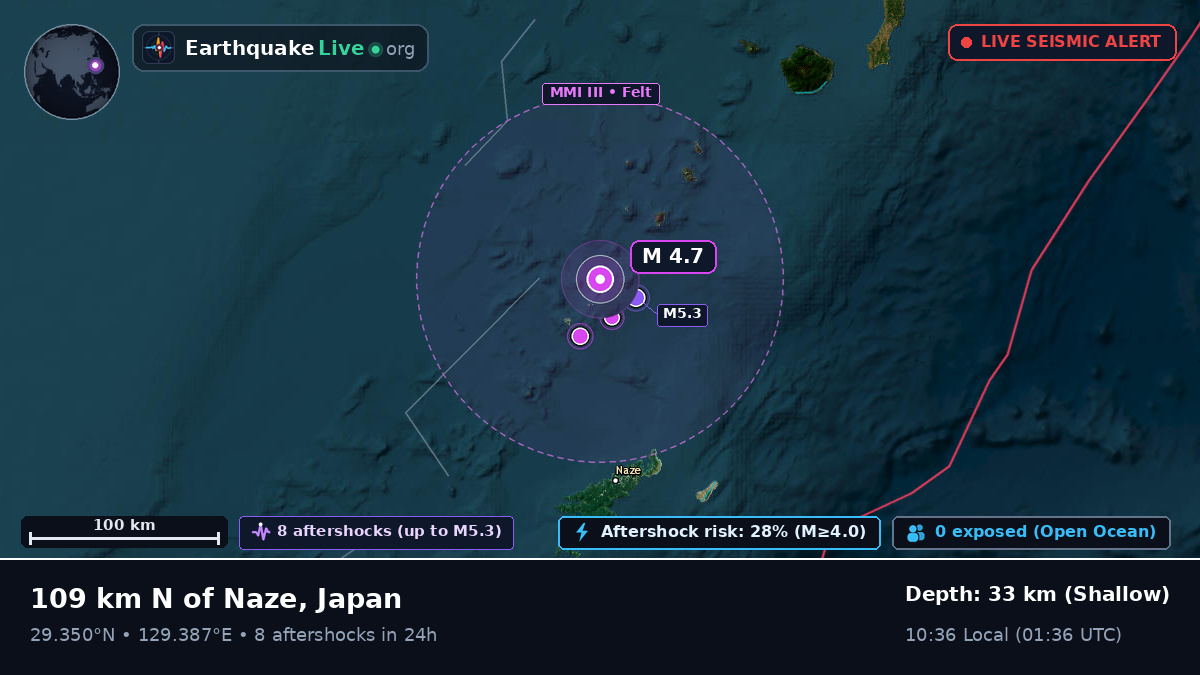 North Pacific Ocean (Japan)
