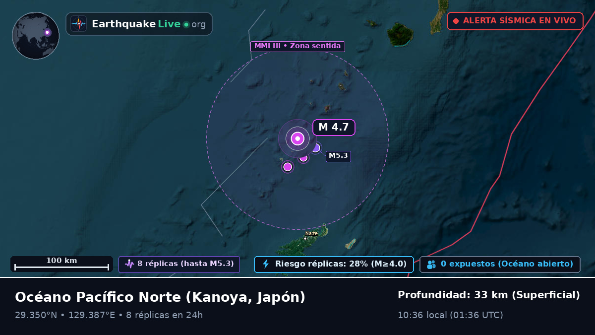 Océano Pacífico Norte (Japón)