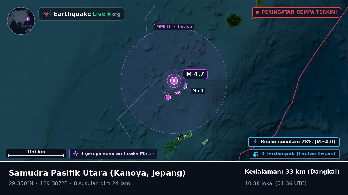 Samudra Pasifik Utara (Jepang)