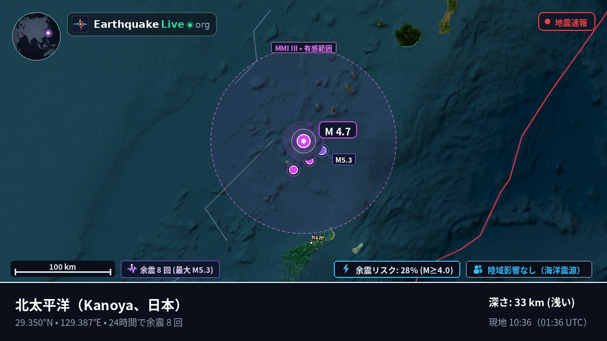 北太平洋 (日本)
