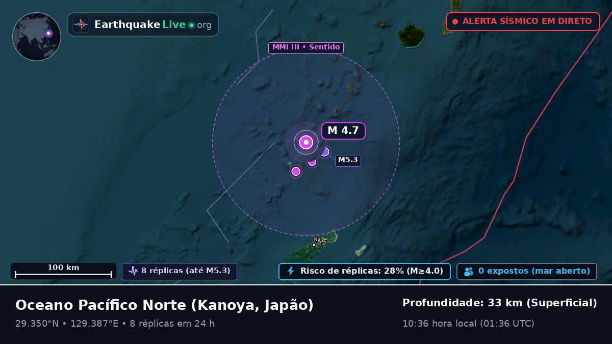 Oceano Pacífico Norte (Japão)
