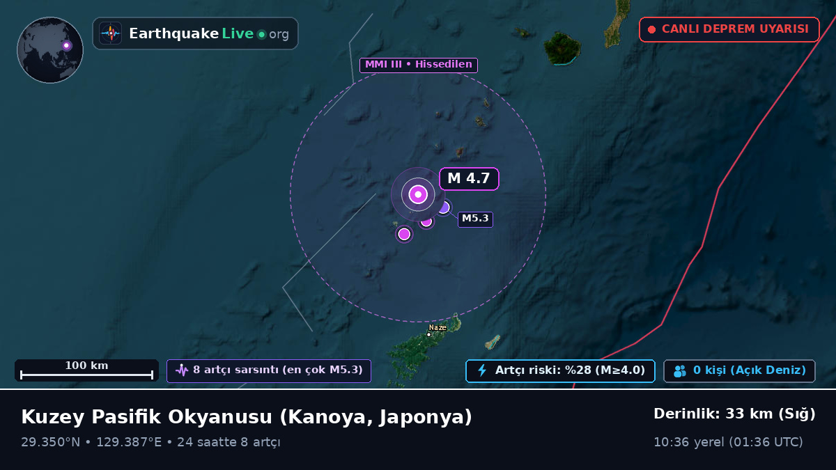 Kuzey Pasifik Okyanusu (Japonya)