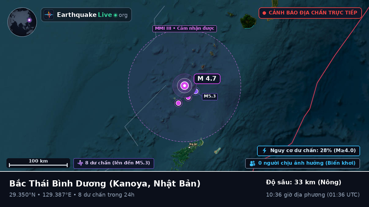 Bắc Thái Bình Dương (Nhật Bản)