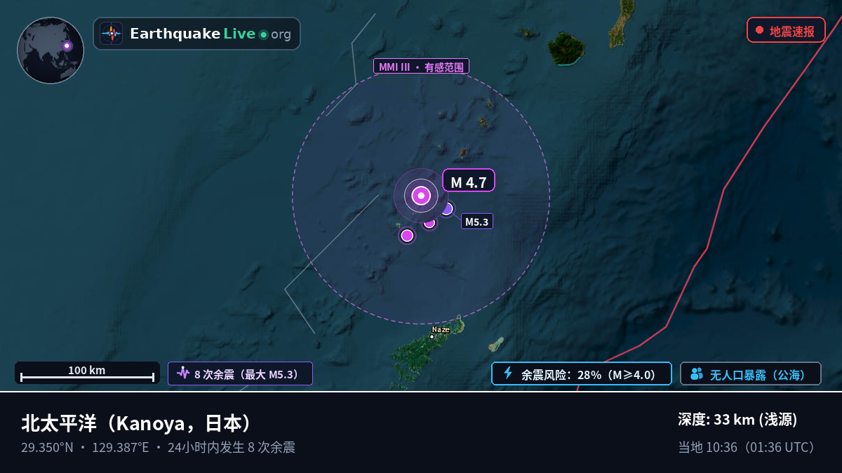 北太平洋 (日本)