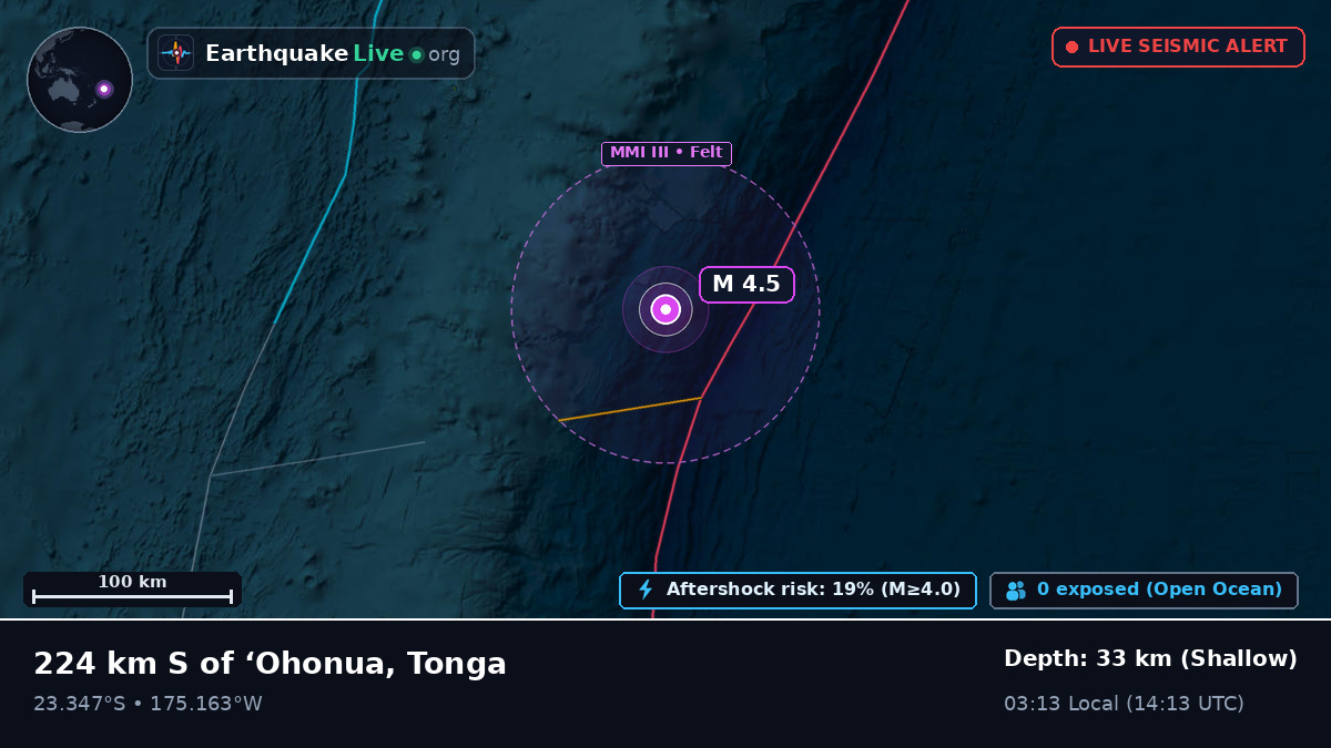 Off the coast of Nuku'alofa, Tonga