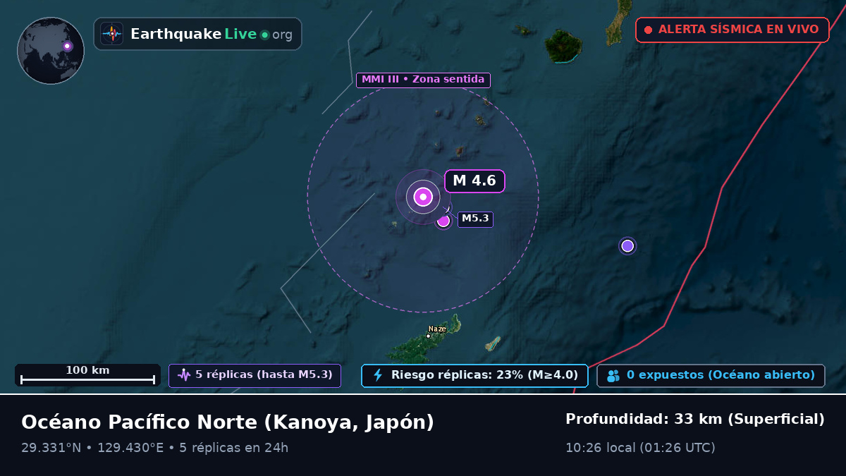 Océano Pacífico Norte (Japón)