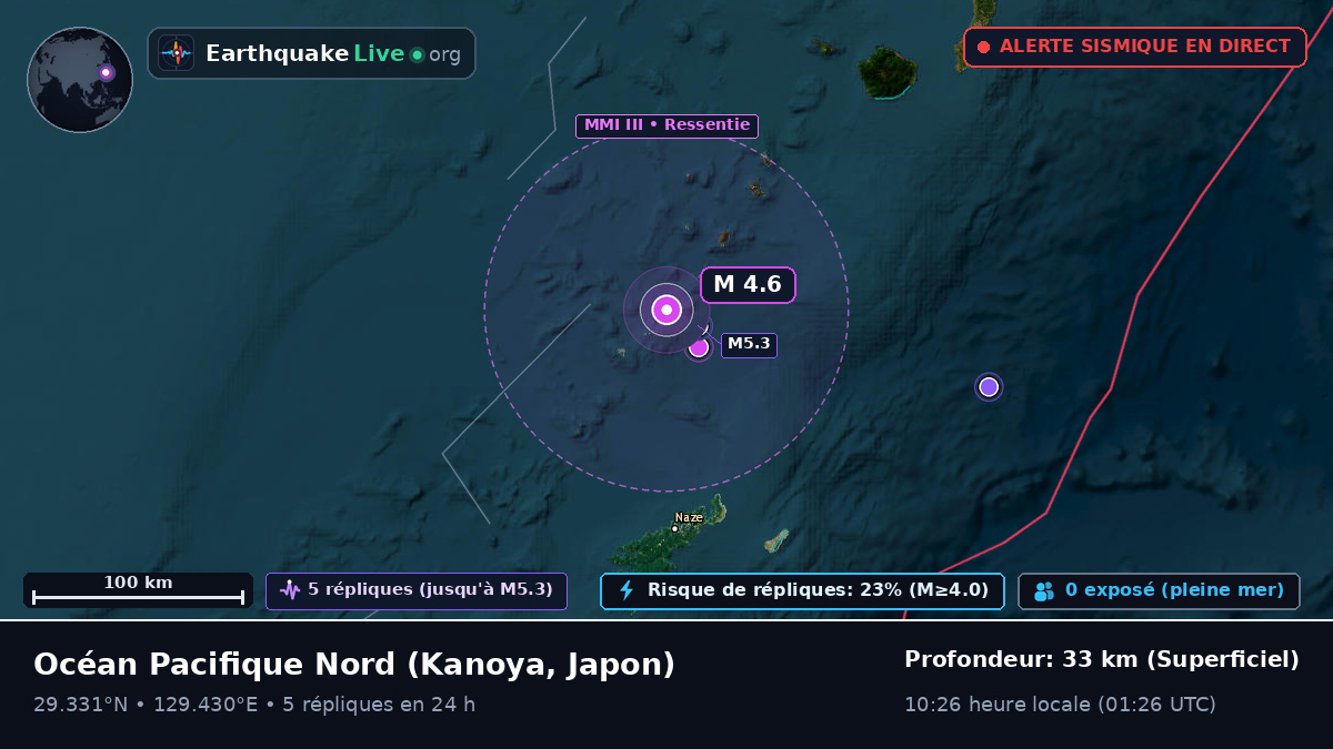 Océan Pacifique Nord (Japon)
