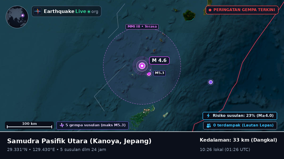Samudra Pasifik Utara (Jepang)