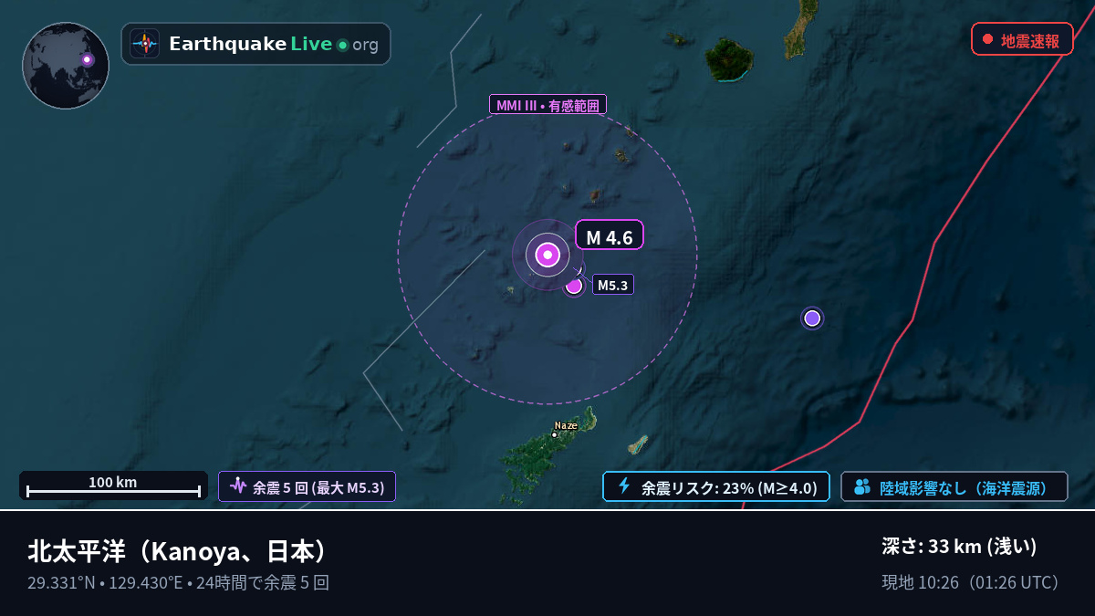 北太平洋 (日本)