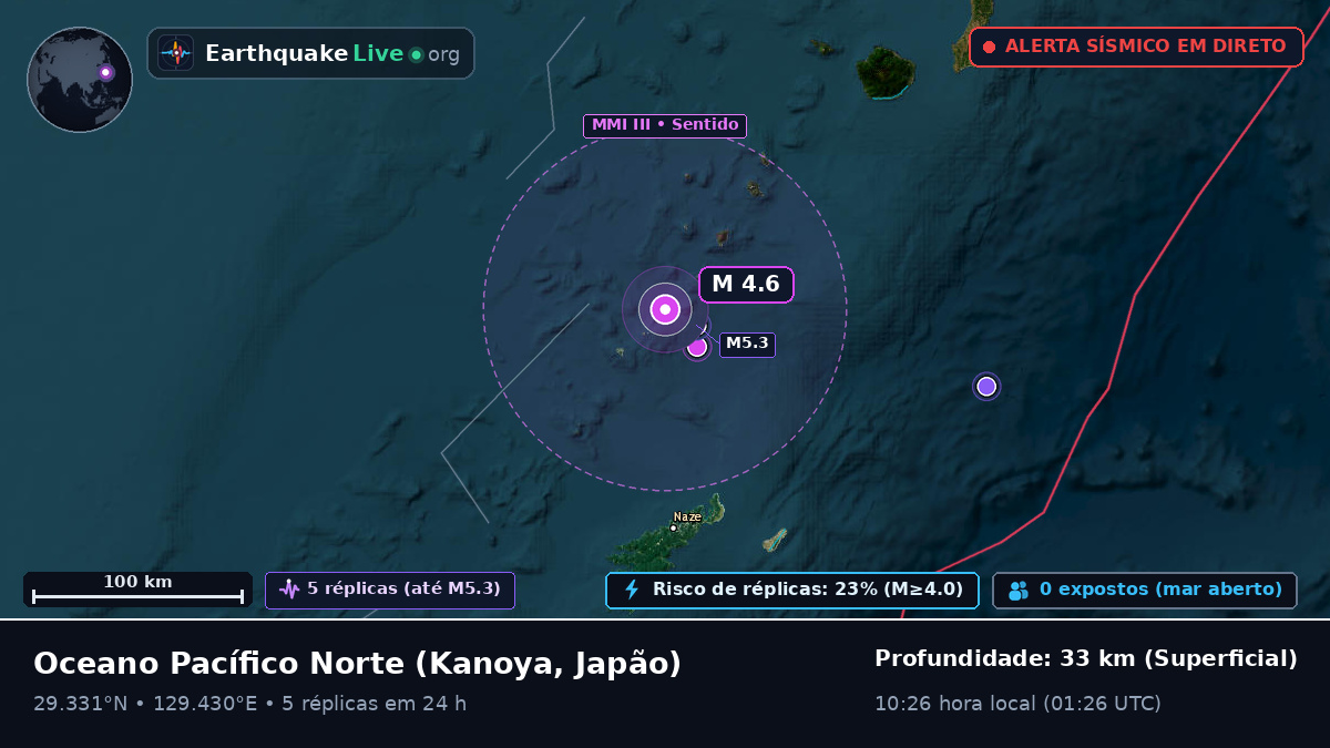 Oceano Pacífico Norte (Japão)