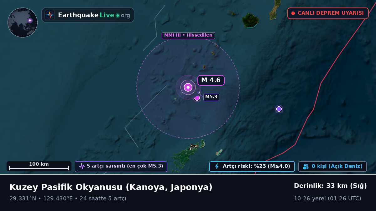 Kuzey Pasifik Okyanusu (Japonya)