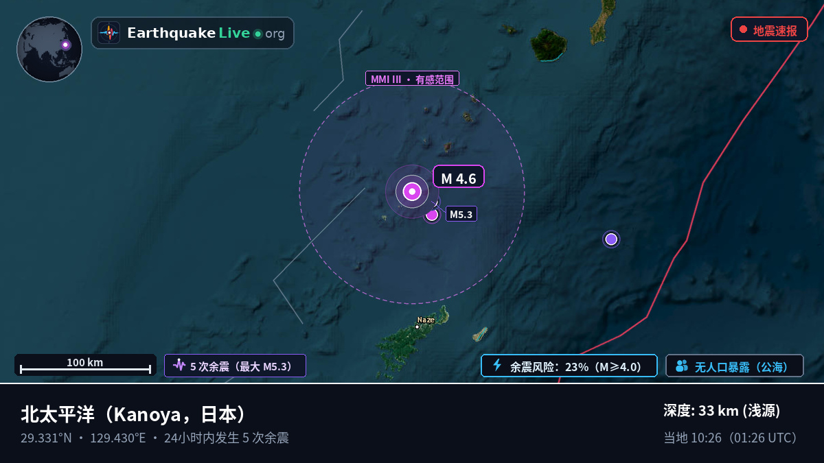北太平洋 (日本)