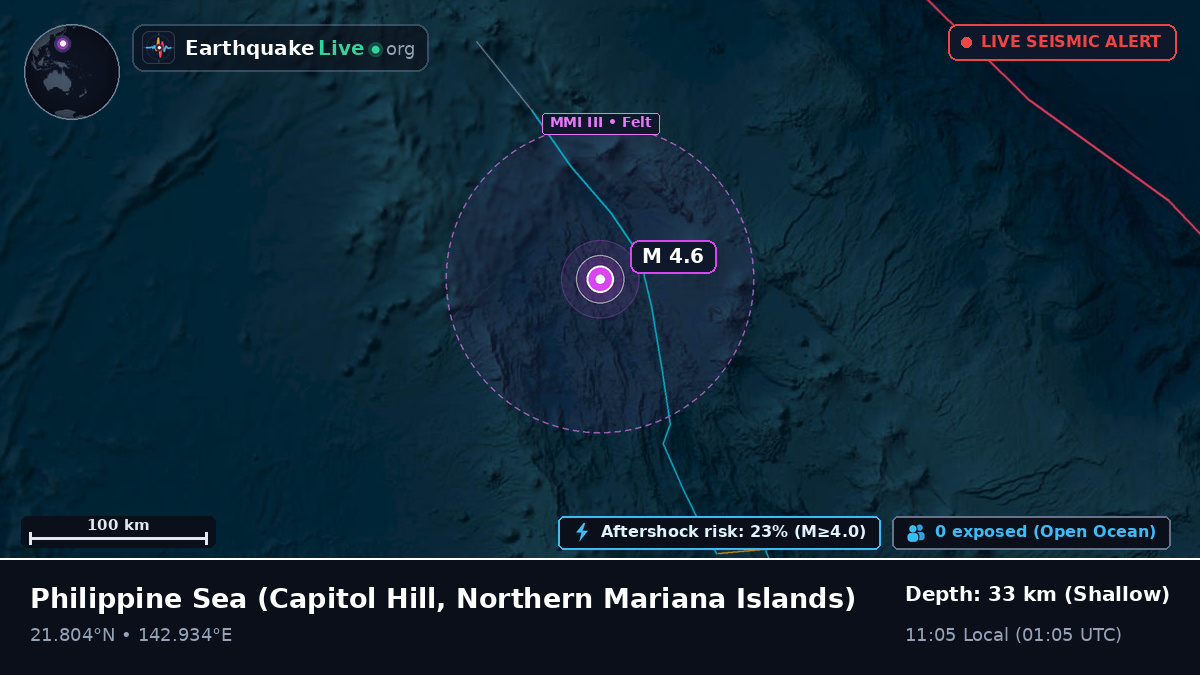 Philippine Sea (Northern Mariana Islands)