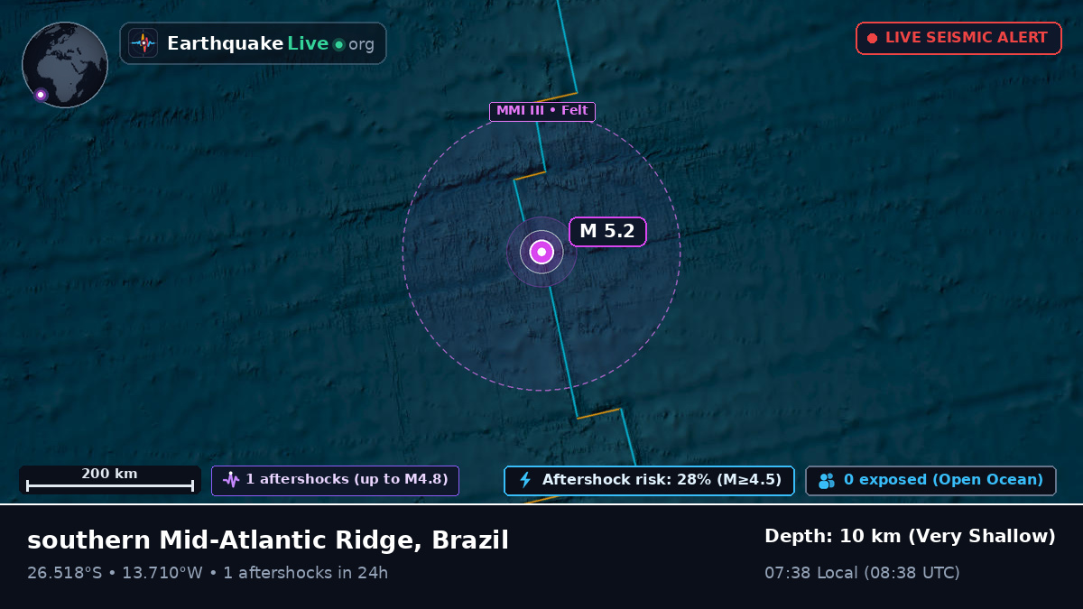 South Atlantic Ocean (Brazil)