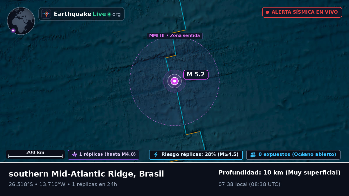 Océano Atlántico Sur (Brasil)