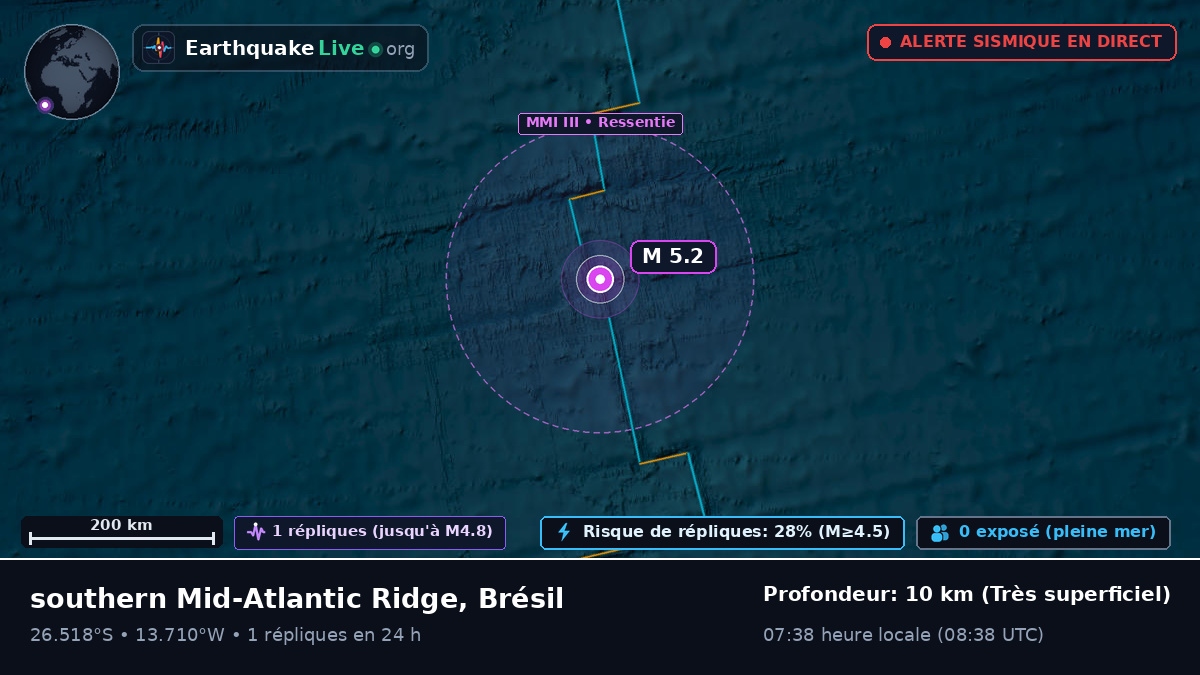 Océan Atlantique Sud (Brésil)