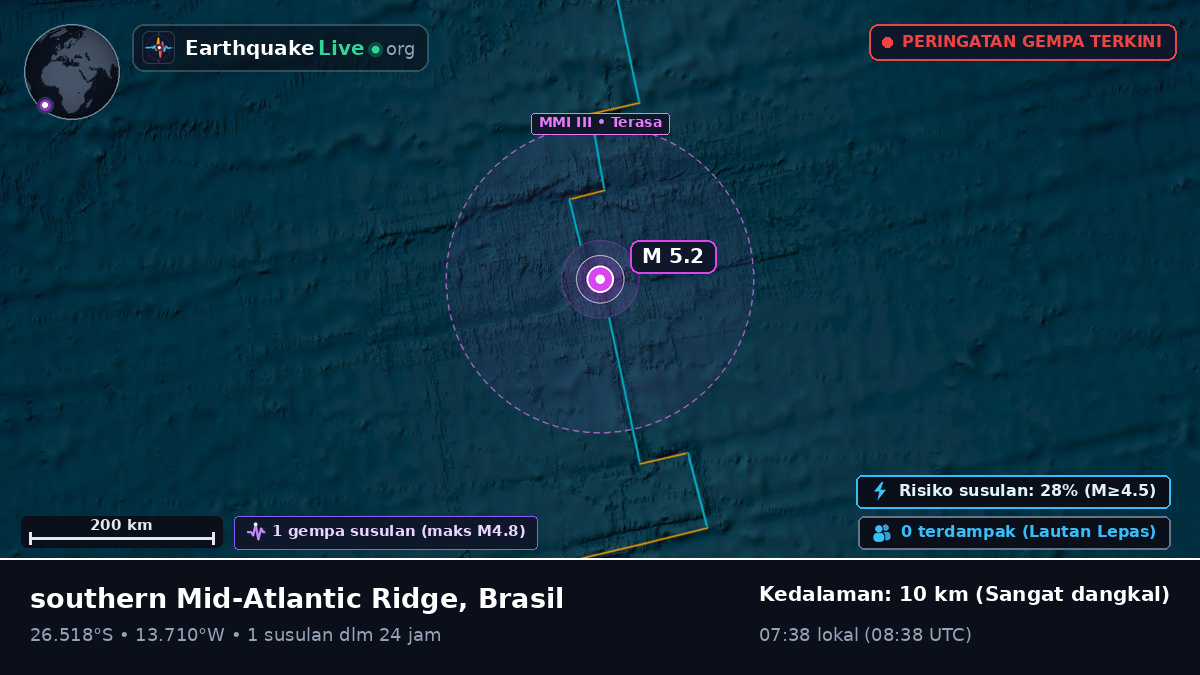 Samudra Atlantik Selatan (Brasil)