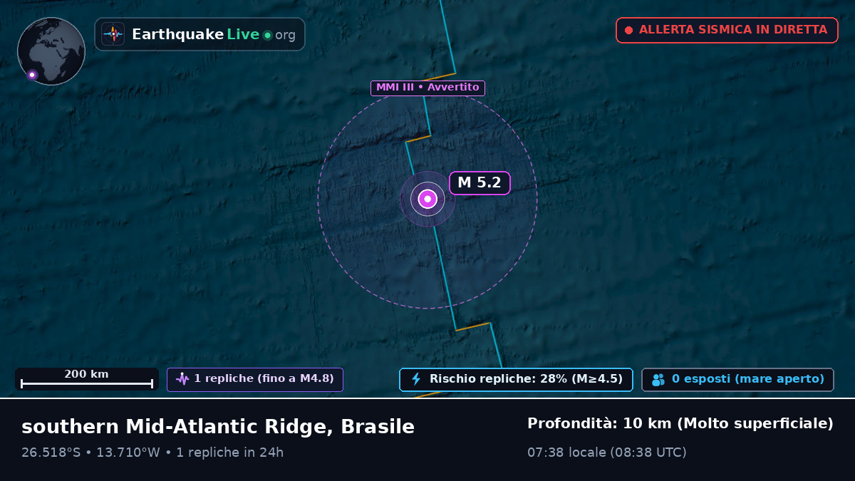 Oceano Atlantico meridionale (Brasile)
