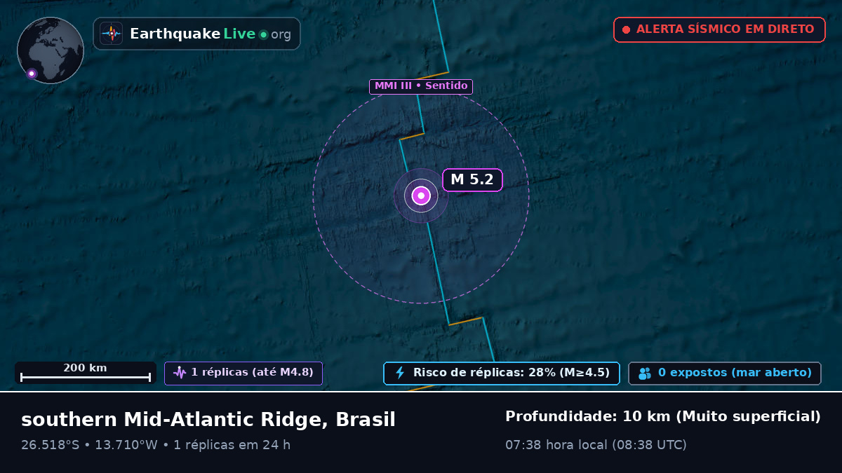 Oceano Atlântico Sul (Brasil)
