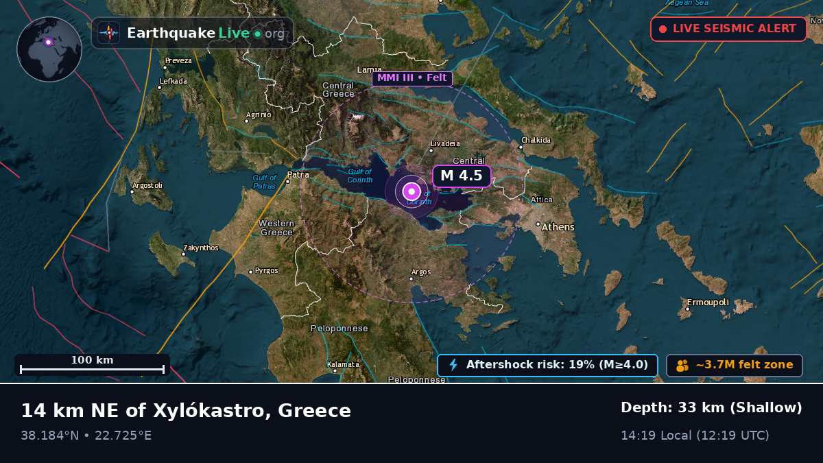 Attiki, Greece
