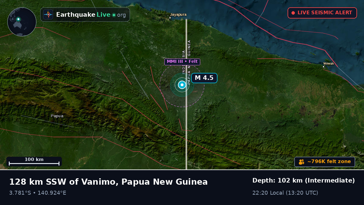 Sandaun, Papua New Guinea