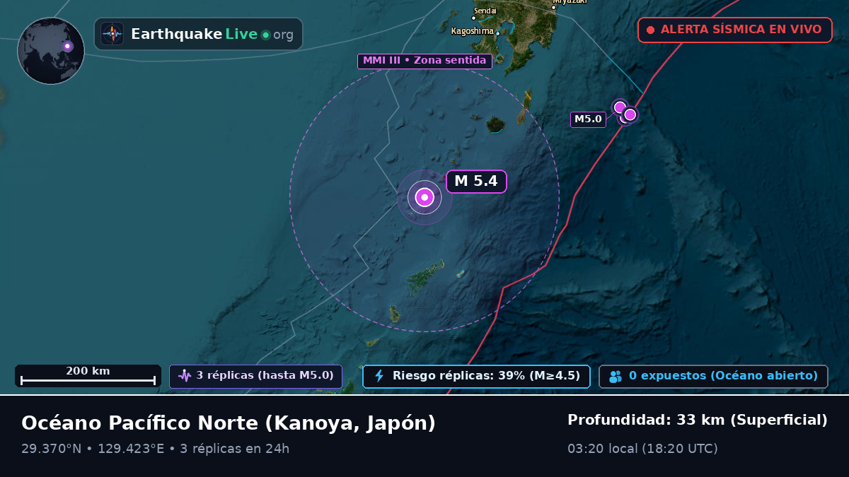 Océano Pacífico Norte (Japón)