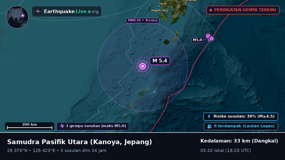 Samudra Pasifik Utara (Jepang)
