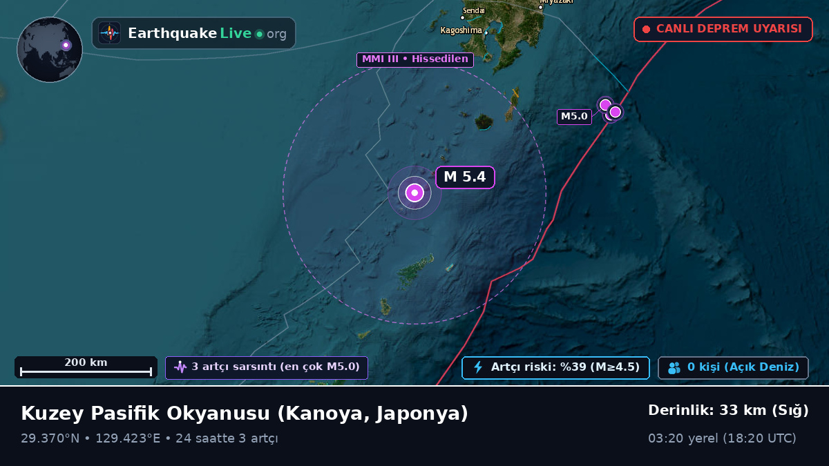 Kuzey Pasifik Okyanusu (Japonya)