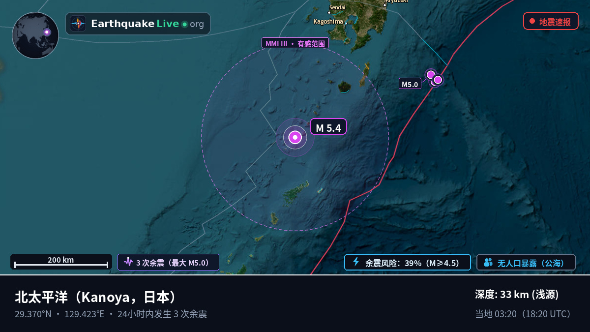 北太平洋 (日本)